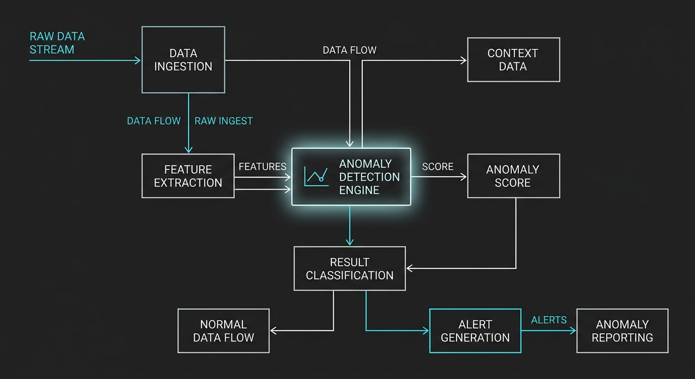 Data Integrity Blueprint