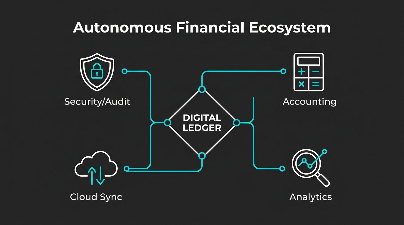 Blueprint Digital Ledger