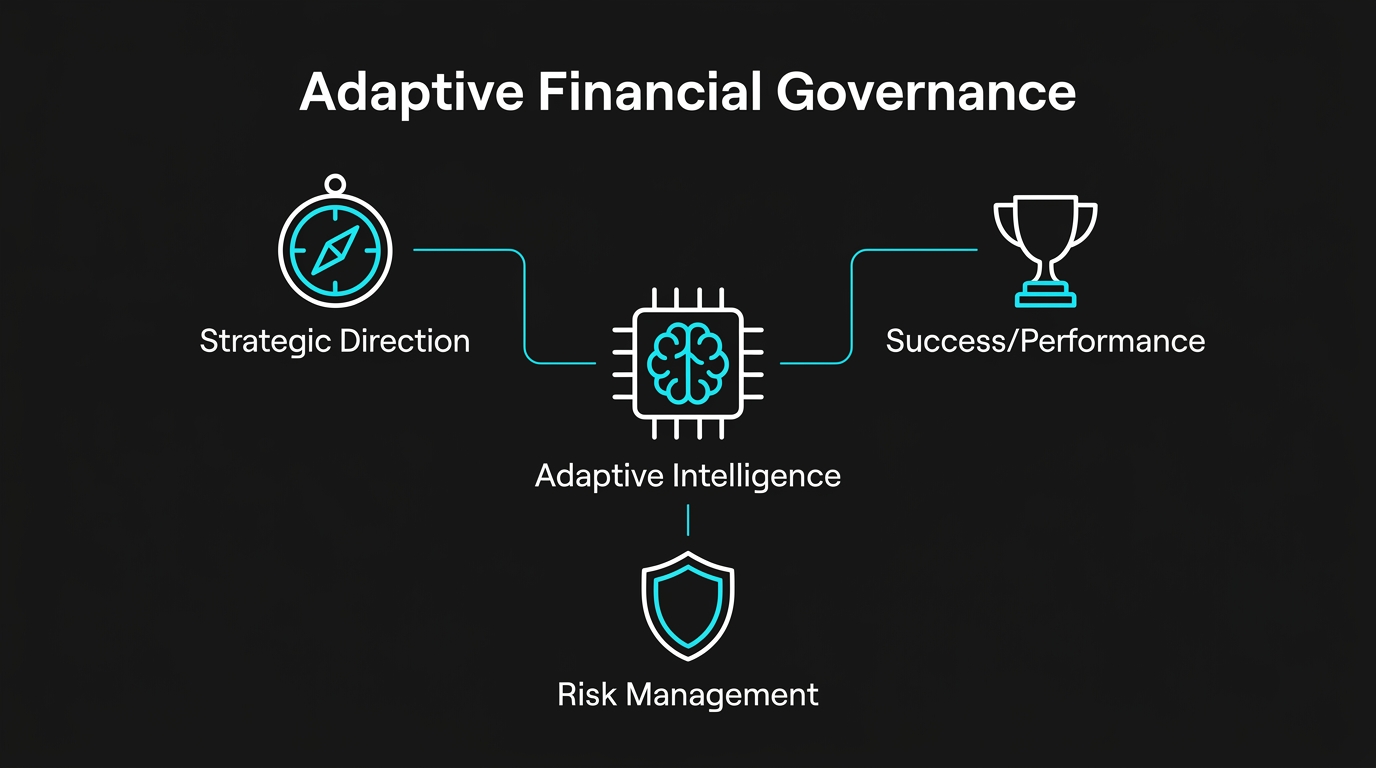 Governance Blueprint